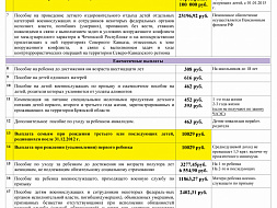 Социальные гарантии семьям